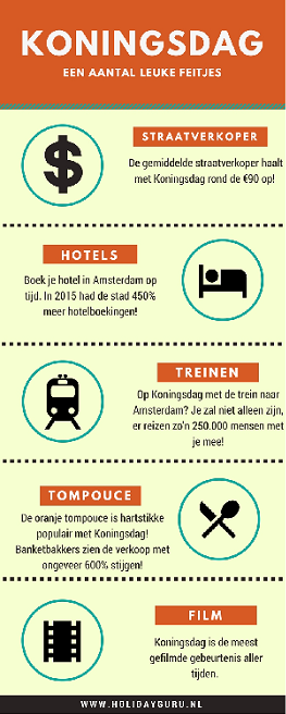 Infographic Koningsdag