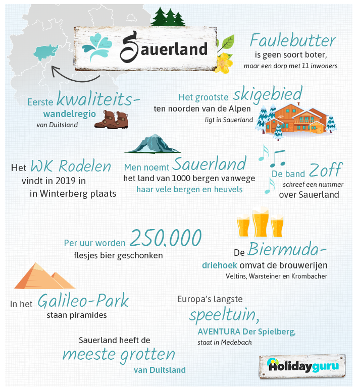 Sauerland infographic